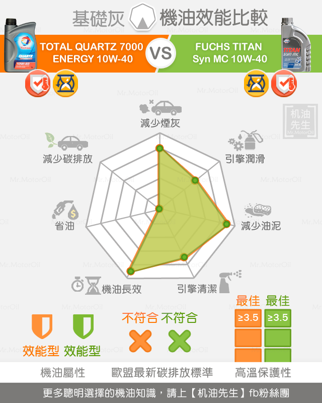 approve=TT0006、FUCHS TITAN SYN MC 10W40