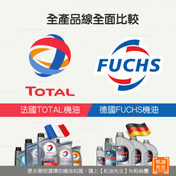 全產線全面比較-TOTAL、FUCHS