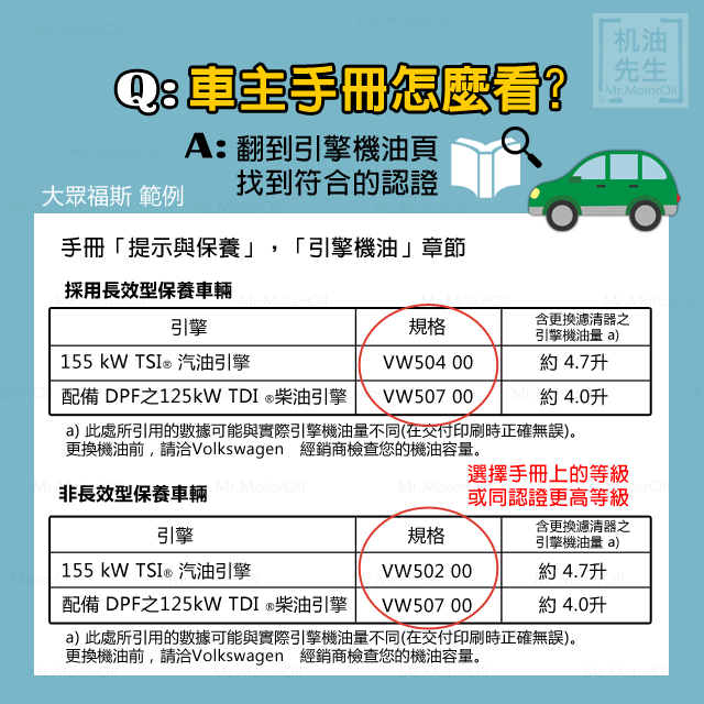 認證教學02-10－車主手冊怎麼看--VW-福斯大眾
