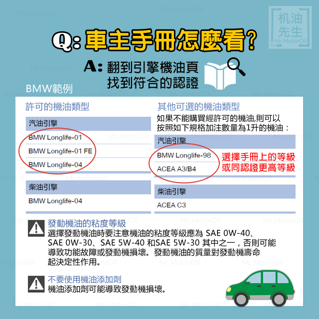認證教學02-1－車主手冊怎麼看-BMW