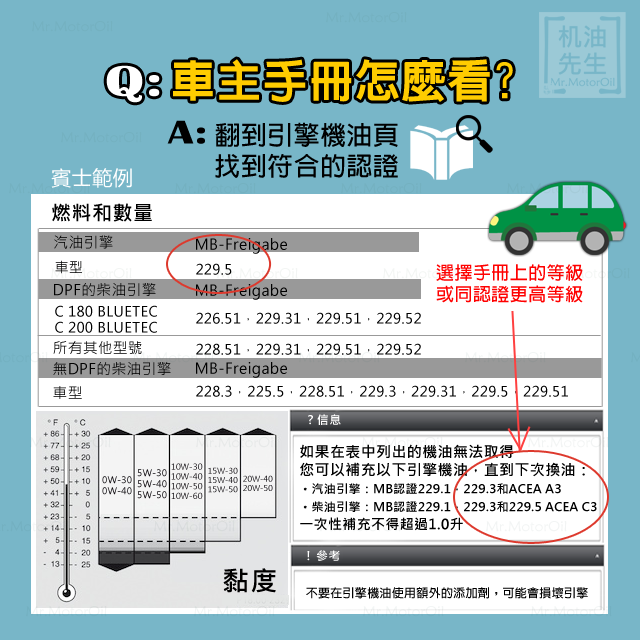 認證教學02-2－車主手冊怎麼看－賓士