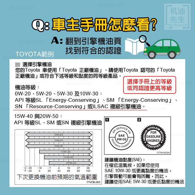認證教學02-3－車主手冊怎麼看－TOYOTA