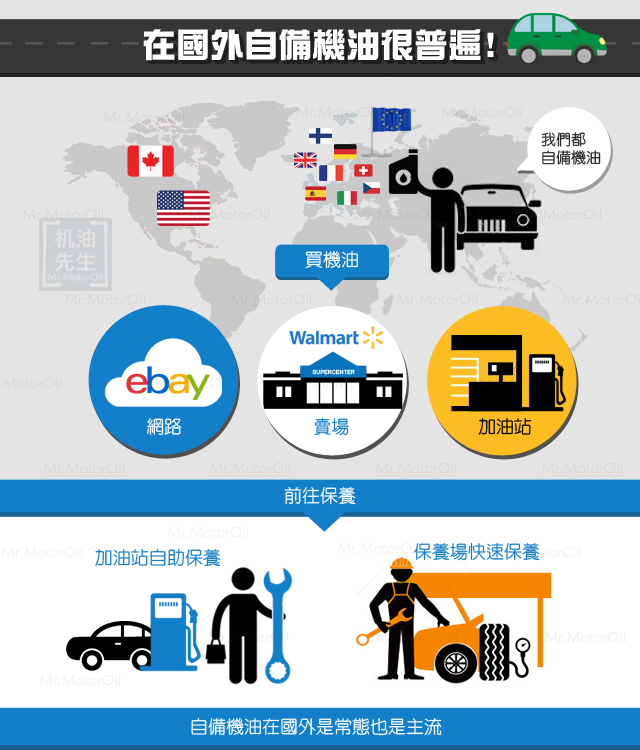 【知識-自備機油】在國外自備機油很普遍(世界主流)-750