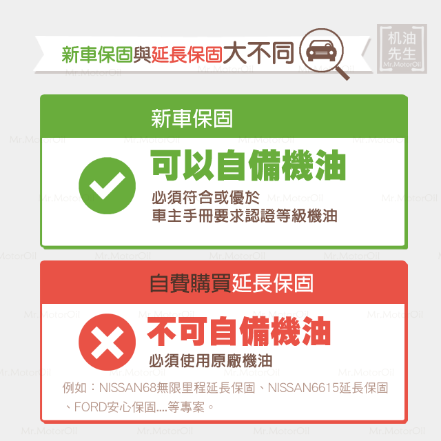 【知識-自備機油】新車保固與延長保固大不同