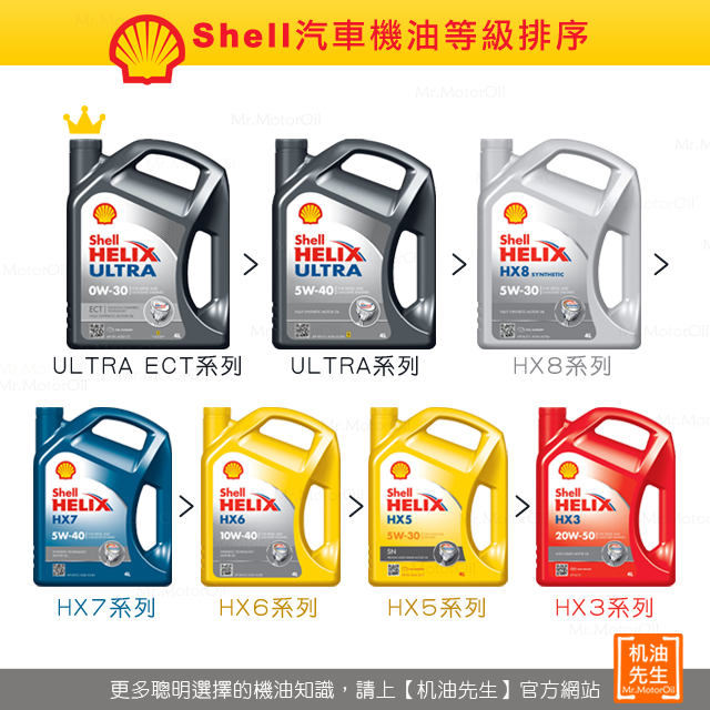 %e3%80%90%e6%a9%9f%e6%b2%b9%e5%93%81%e7%89%8c%e3%80%91shell-%e6%b1%bd%e8%bb%8a%e6%a9%9f%e6%b2%b9%e7%ad%89%e7%b4%9a%e6%8e%92%e5%ba%8f